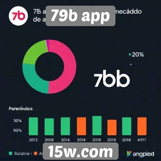 Estatísticas de usuários do 79b app reveladas